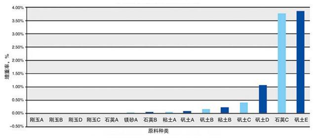 耐火材料