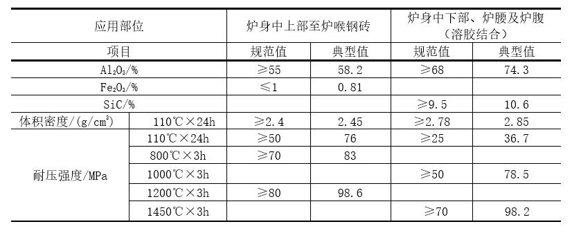 耐火材料