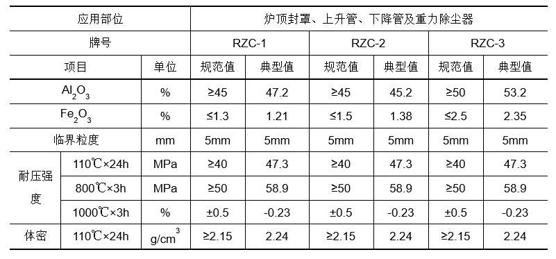 耐火材料