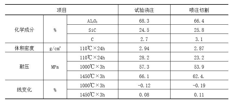 耐火材料